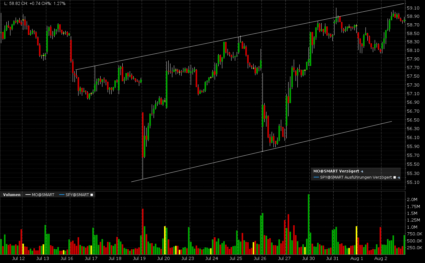 TWS 4.0 Charting Tool