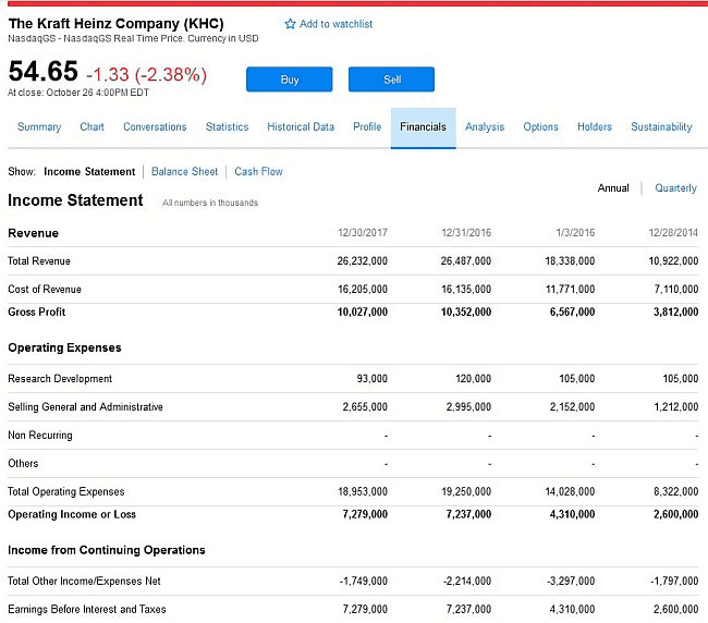 Income Statement für Heinz