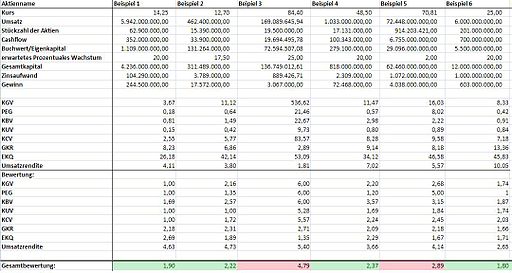 Excel als Tool der Fundamentalanalyse