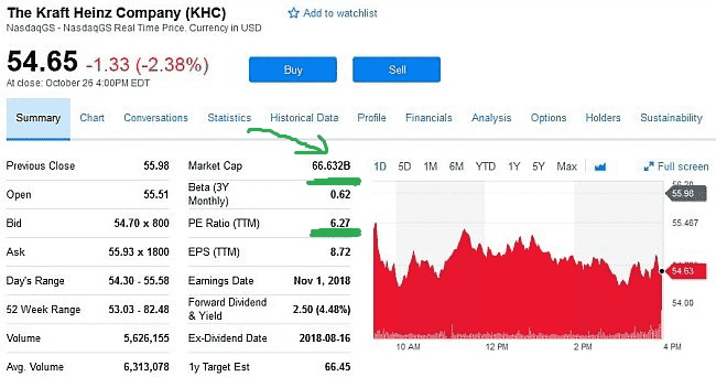 Die Yahoo Finance Ansicht für Heinz