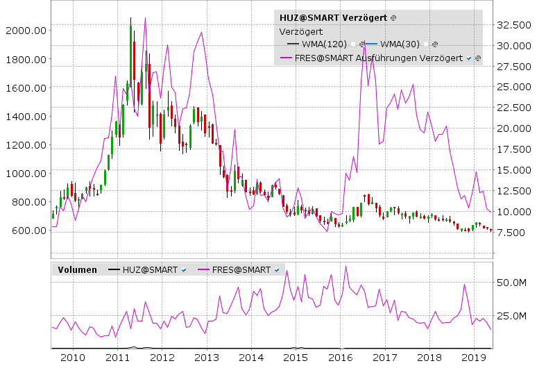 Der Horizons Silver-ETF