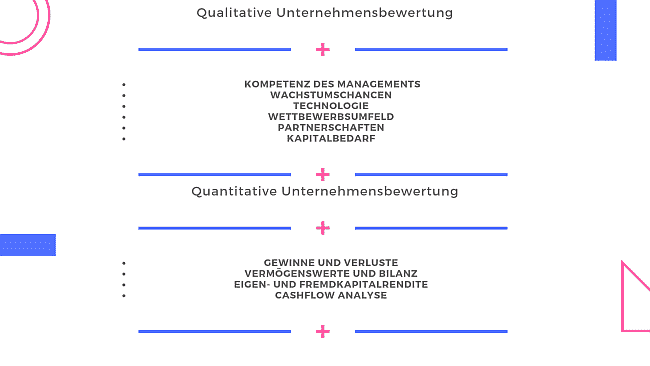 Qualitative und quantitative Unternehmensbewertung Merkblatt