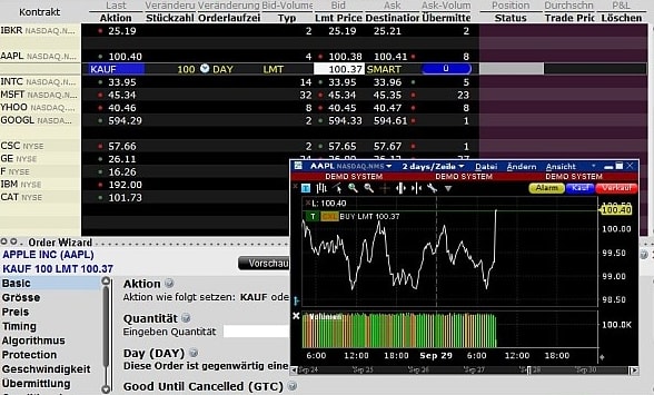 Die Trading Software TWS 4.0 im Screenshot