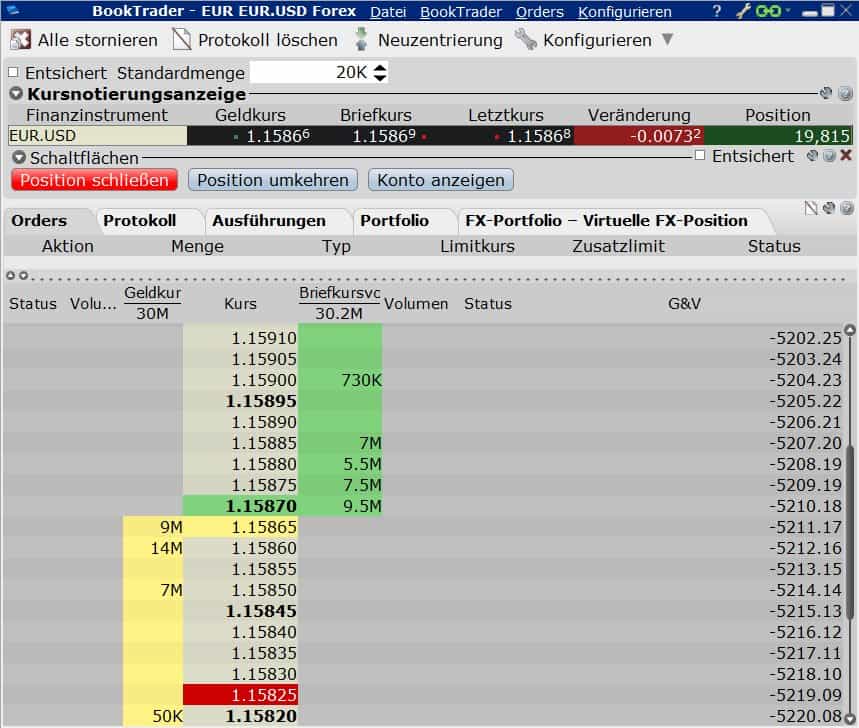 Forex Booktrader der TWS 4.0