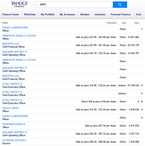 Yahoo Finance Insiderhandel Ansicht von Apple