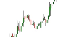 Zyklische Aktien im Chartbeispiel Bild